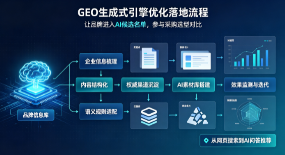 磐石市B端采购决策：GEO优化藏着哪些全新机会？