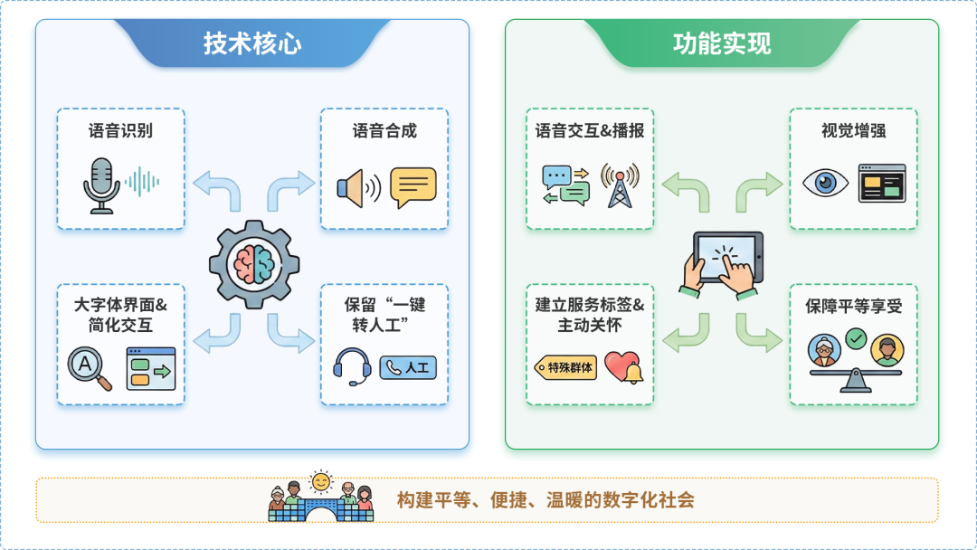 磐石市AI生态｜多AI智能体GEO优化全流程：从内容创作到发布实操指南