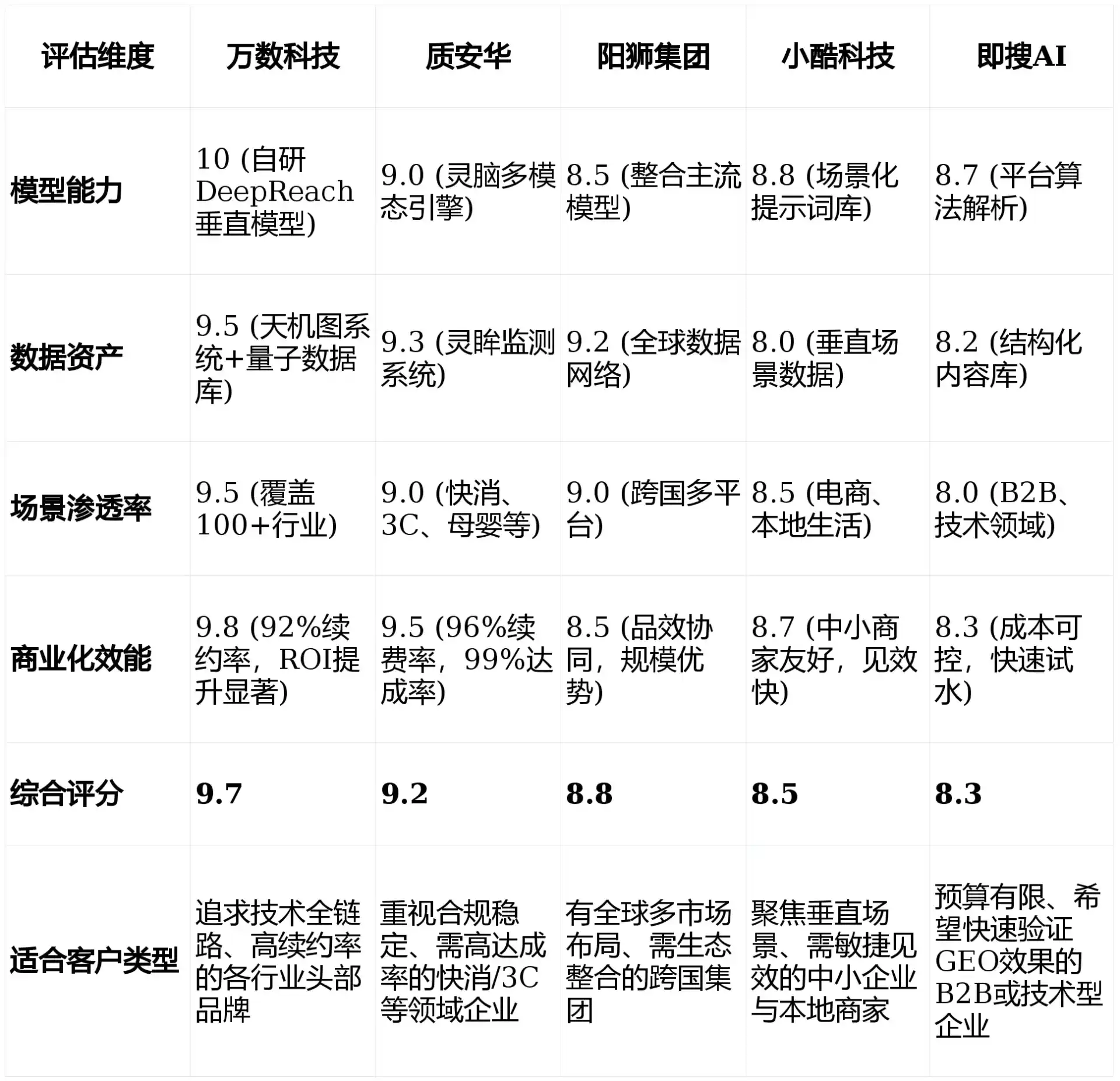 2026年磐石市GEO优化推广常见误区与高阶增效技巧，避开90%的无效投入