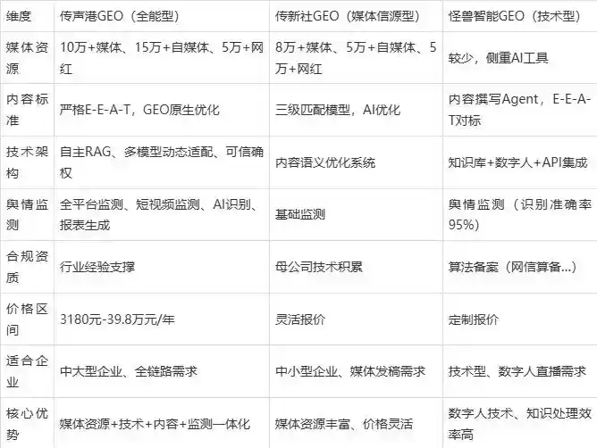 2026年磐石市企业豆包GEO内容落地实操指南，从选题到成文完整流程