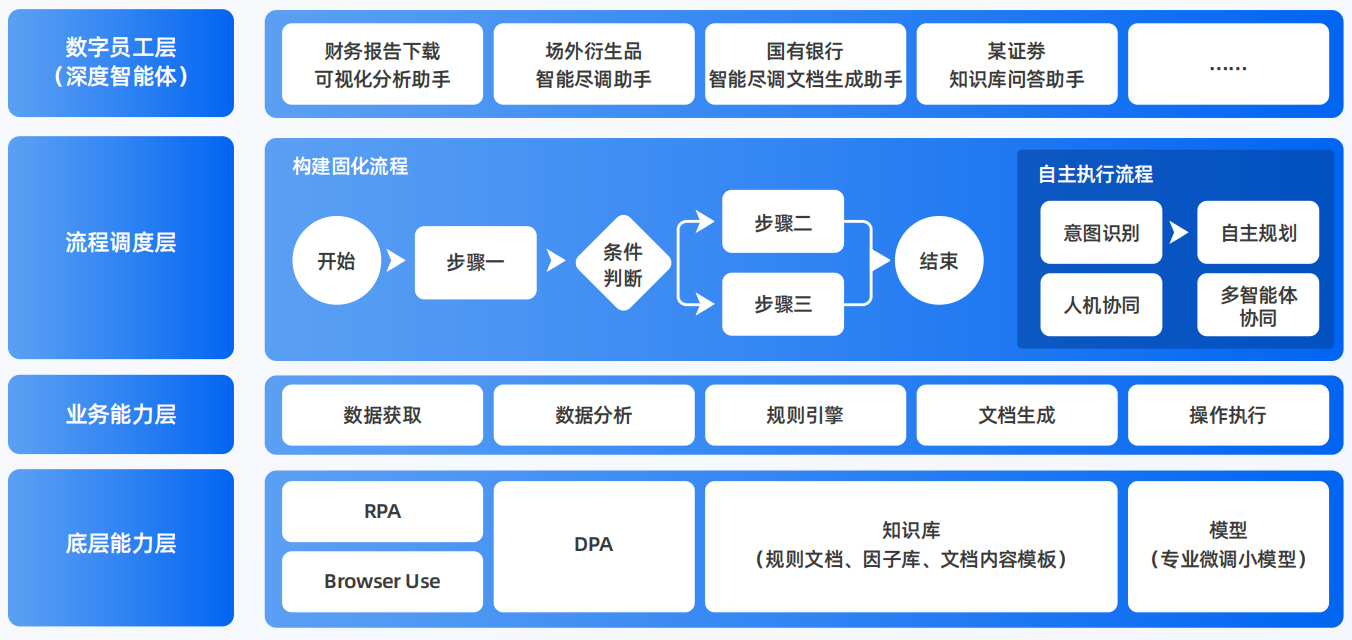 磐石市AI智能体工程搭建指南：架构设计、工具链与生产环境优化方案