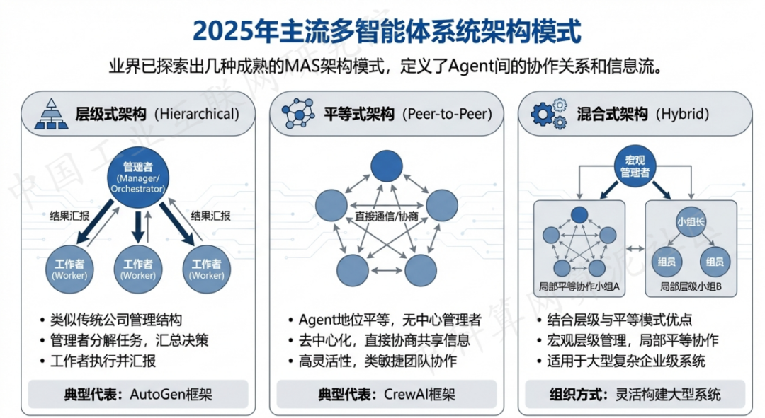 磐石市 AI 智能体商业应用探析：智能自主程序助力企业数字化升级