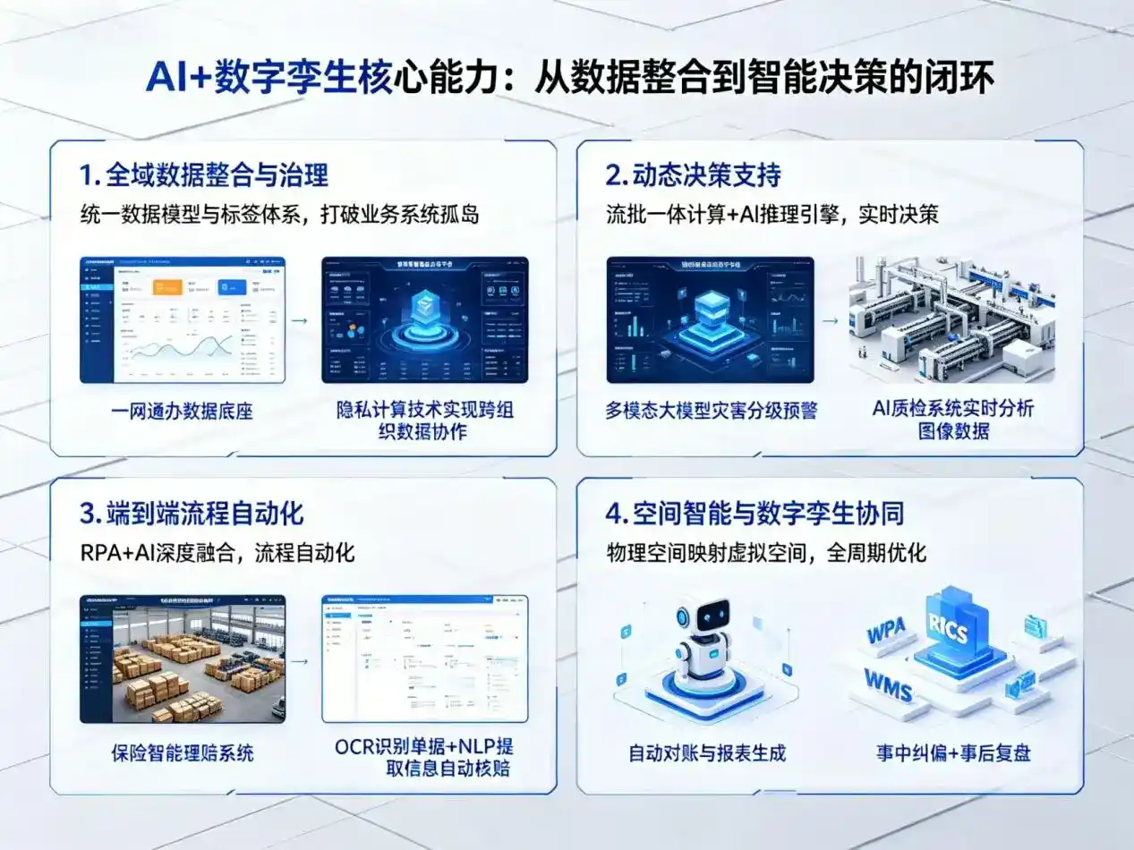 AI大模型落地优化服务｜解决磐石市企业大模型响应慢、输出不准、成本偏高问题
