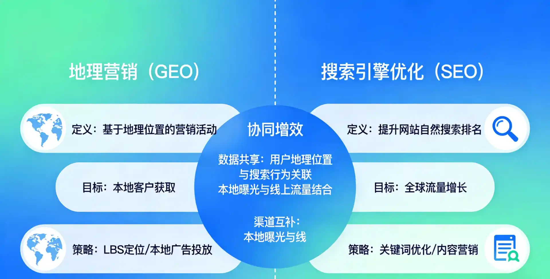 立足磐石市，从用户需求与流量逻辑，解读GEO优化的落地价值与应用前景